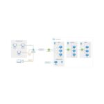 MICROSOFT VISIO 2021 PROFESSIONAL PRODUCT CD License KEY