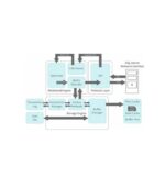 Microsoft SQL Server 2019 Enterprise Product License Key