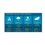Microsoft Windows Server 2012 Standard Lifetime License Key