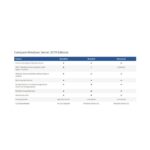 Microsoft Windows Server 2019 Datacenter CD Key Instant Delivery Microsoft Windows Server 2019 Datacenter CD Key Instant Delivery
