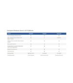 Microsoft Windows Server 2019 Datacenter CD Key Instant Delivery