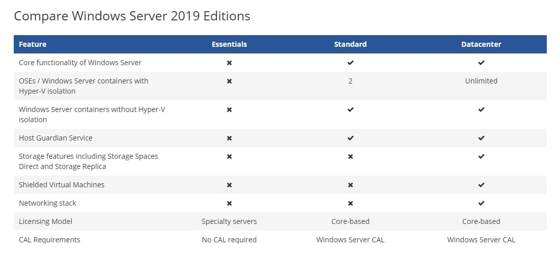 Microsoft Windows Server 2019 Datacenter CD Key Instant Delivery