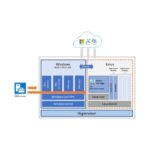 Microsoft windows 10 iot enterprise 2021 ltsc Lifetime License Key
