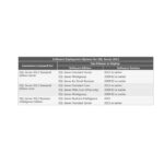 Microsoft SQL server 2012 Standard Product CD License Key