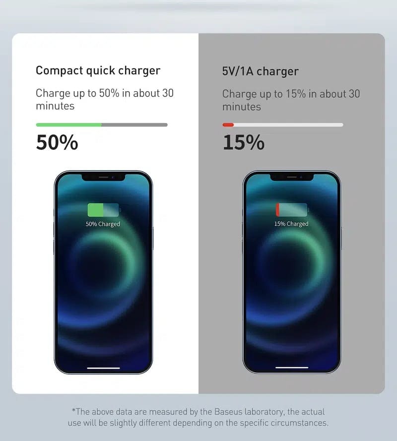 Baseus Compact Quick Charger 2U+C 30W