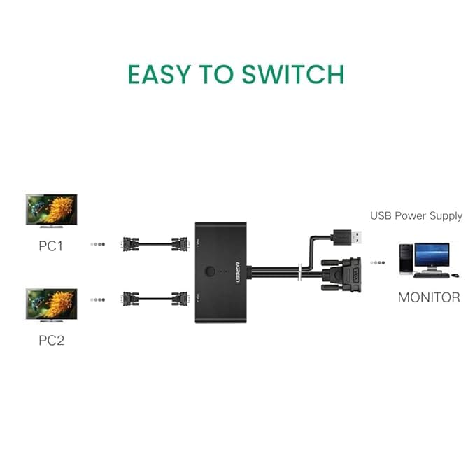 UGREEN 2-Port VGA Switcher 30711