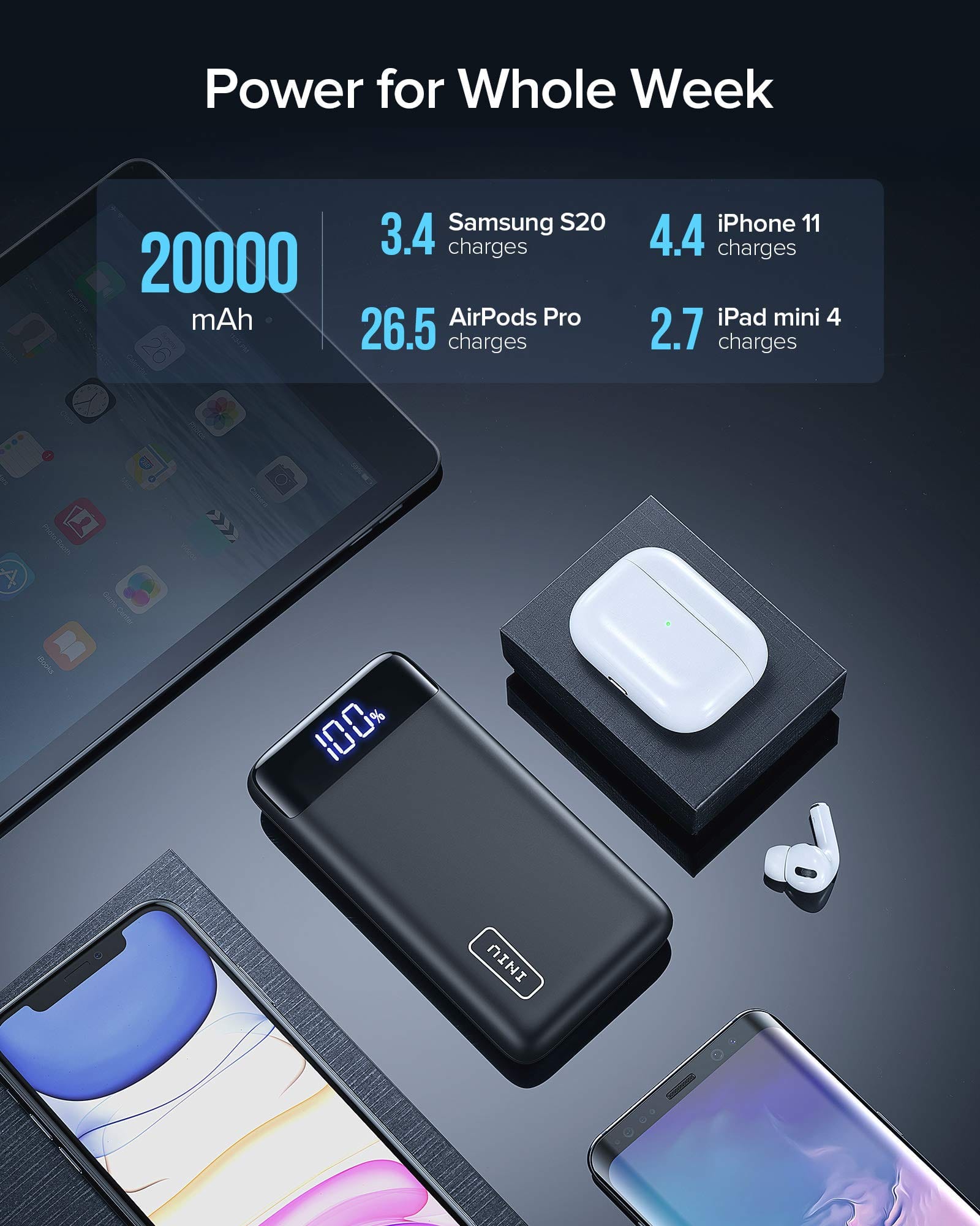 Aspor A396 PD 20000 mAh Fast Charging Power Bank