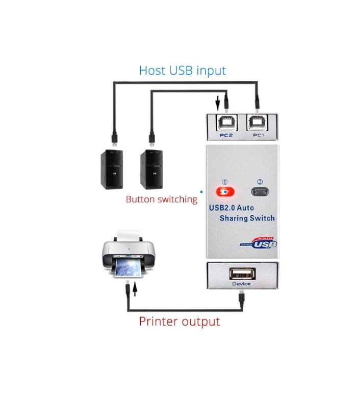 _FJGEAR hot usb 2.0 auto sharing switch 2 FJGEAR hot usb 2.0 auto sharing switch 2