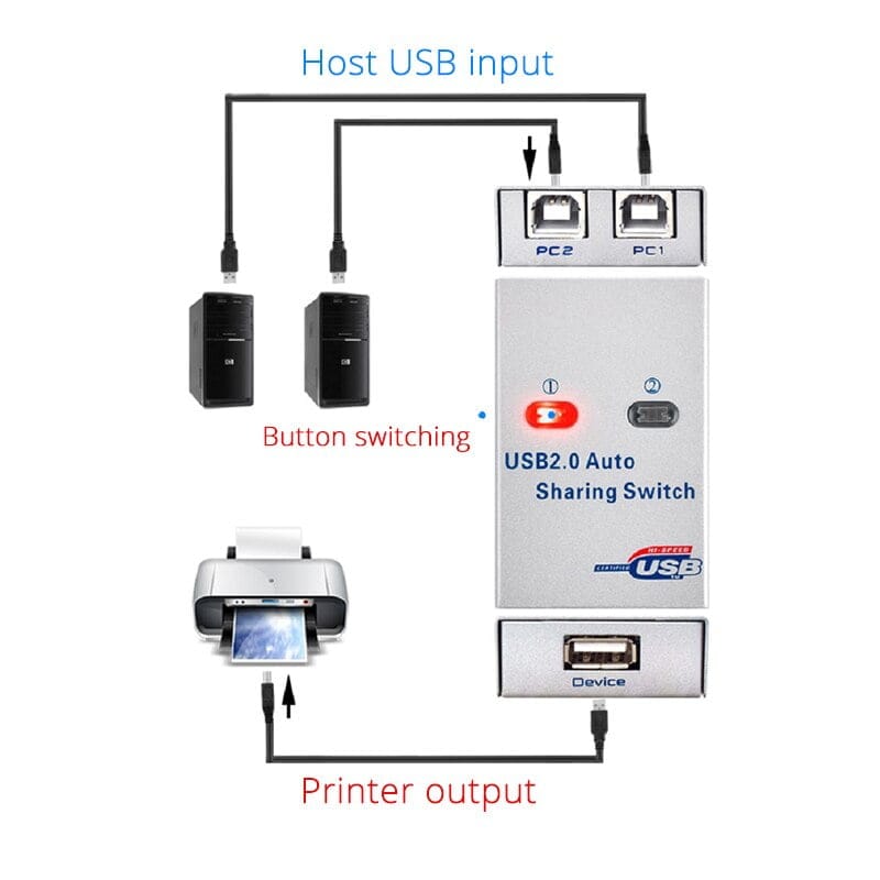 FJGEAR hot usb 2.0 auto sharing switch 2