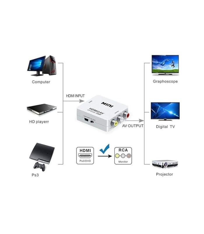 _Mini HDMI 2AV Up Scaler 1080P HD Video Converter Media Streaming Device, White Mini HDMI 2AV Up Scaler 1080P HD Video Converter Media Streaming Device, White