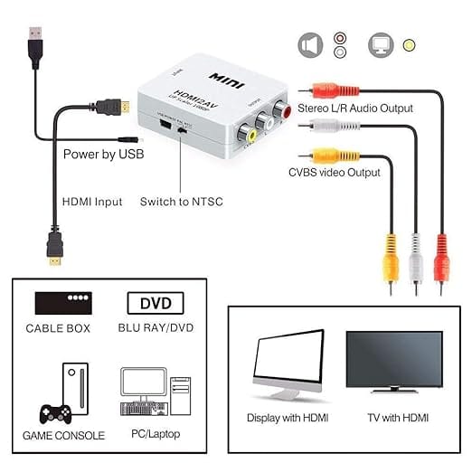 Mini HDMI 2AV Up Scaler 1080P HD Video Converter Media Streaming Device, White