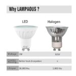 LAMPAOUS 5W LED GU10 Bulb Warm White Gu10 LED Lights,450lm Super Bright GU10 LED 50W