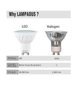 LAMPAOUS 5W LED GU10 Bulb Warm White Gu10 LED Lights,450lm Super Bright GU10 LED 50W
