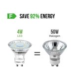 Lepro LE 4W GU10 LED Light Bulbs 10 Pack | PR200060-DW-EU-10
