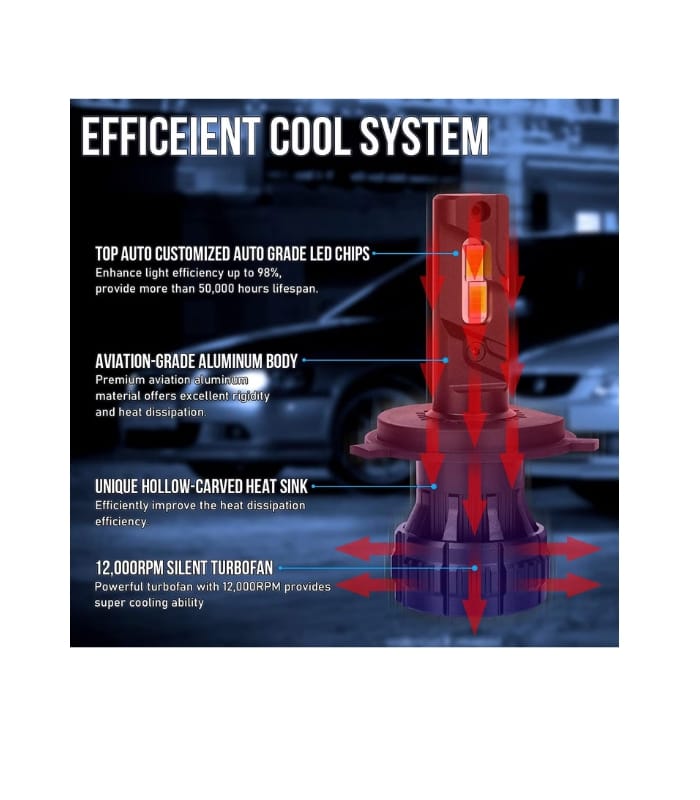 G350 H1 H3 H4 H7 H11 9005 9006 Auto Headlamps 60W 12V G350 H1 H3 H4 H7 H11 9005 9006 Auto Headlamps 60W 12V