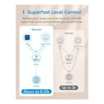 Meross Smart Plug Remote Control Plug Socket UK Smart Plugs that Work with Alexa, Google Home Pack Of 4