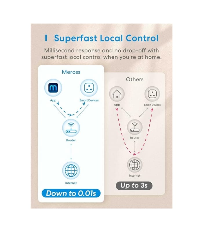 Meross Smart Plug Remote Control Plug Socket UK Smart Plugs that Work with Alexa, Google Home Pack Of 4 Meross Smart Plug Remote Control Plug Socket UK Smart Plugs that Work with Alexa, Google Home Pack Of 4