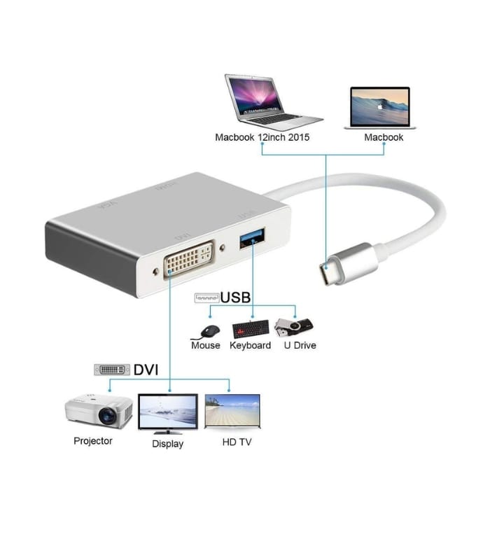 _4 in 1 Multi Hub USB C to HDMI DVI VGA USB3.0 Converter Adapter (1) 4 in 1 Multi Hub USB C to HDMI DVI VGA USB3.0 Converter Adapter