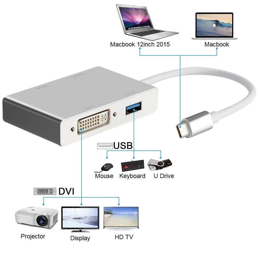4 in 1 Multi Hub USB C to HDMI DVI VGA USB3.0 Converter Adapter